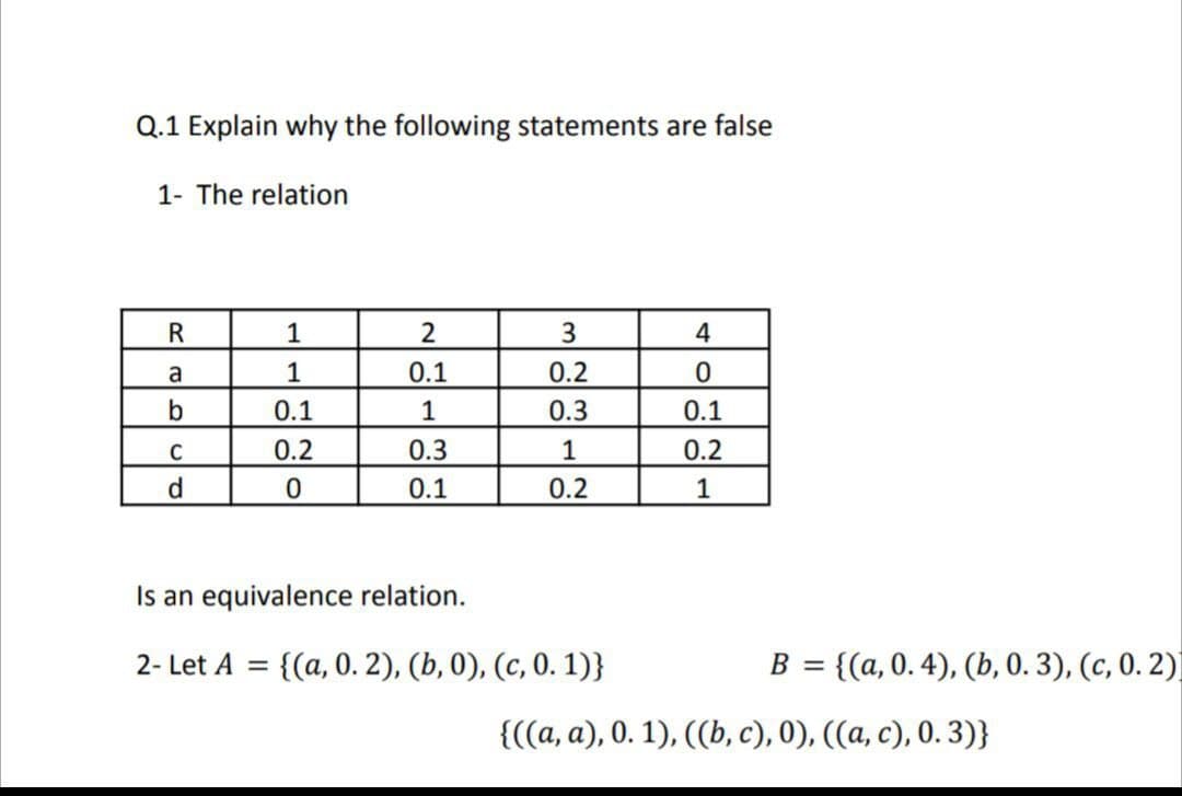 Q.1 Explain why the following statements are false
1- The relation
1
2
4
a
1
0.1
0.2
b
0.1
0.3
0.1
0.2
0.3
1
0.2
d.
0.1
0.2
1
Is an equivalence relation.
2- Let A = {(a, 0. 2), (b, 0), (c, 0. 1)}
B = {(a, 0. 4), (b, 0. 3), (c, 0. 2)
{((a, a), 0. 1), ((b, c), 0), ((a, c), 0. 3)}
