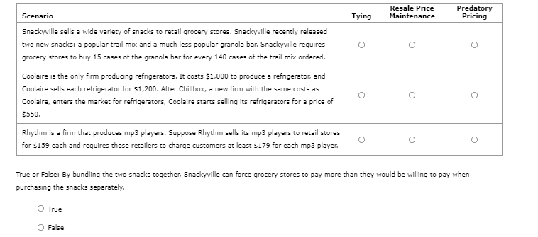 Resale Price
Predatory
Pricing
Scenario
Tying
Maintenance
Snackyville sells a wide variety of snacks to retail grocery stores. Snackyville recently released
two new snacks: a popular trail mix and a much less popular granola bar. Snackyville requires
grocery stores to buy 15 cases of the granola bar for every 140 cases of the trail mix ordered.
Coolaire is the only firm producing refrigerators. It costs $1,000 to produce a refrigerator, and
Coolaire sells each refrigerator for $1,200. After Chillbox, a new firm with the same costs as
Coolaire, enters the market for refrigerators, Coolaire starts selling its refrigerators for a price of
$550.
Rhythm is a firm that produces mp3 players. Suppose Rhythm sells its mp3 players to retail stores
for $159 each and requires those retailers to charge customers at least $179 for each mp3 player.
True or False: By bundling the two snacks together, Snackyville can force grocery stores to pay more than they would be willing to pay when
purchasing the snacks separately.
O True
O False
