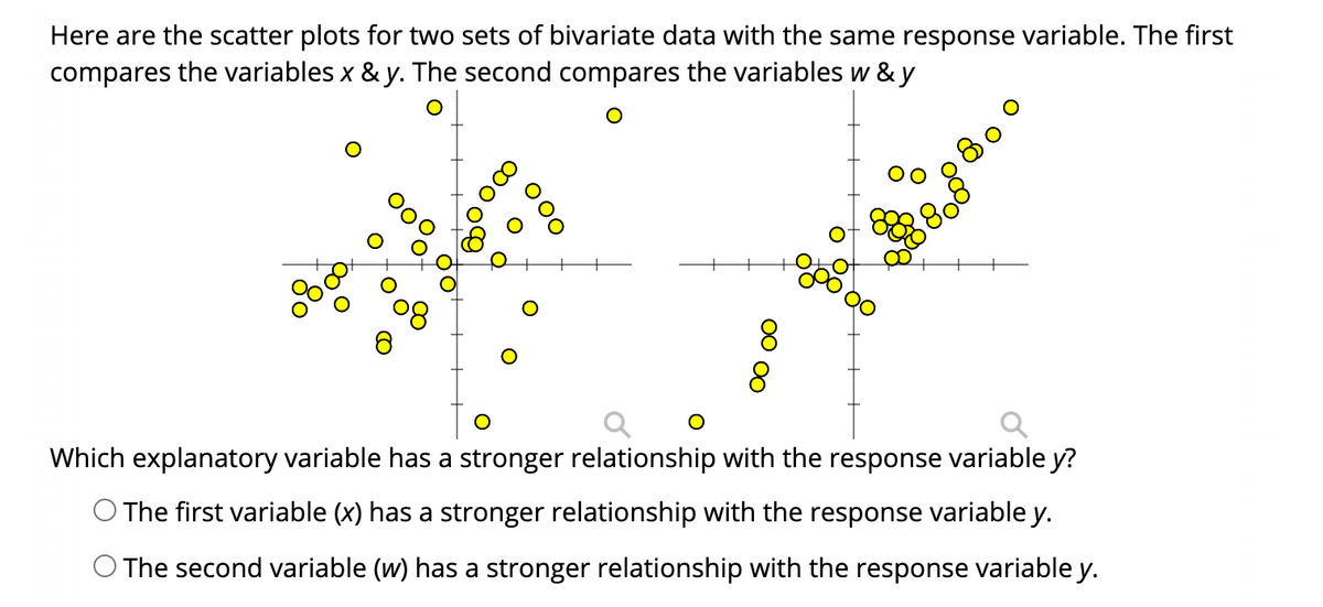 Here are the scatter plots for two sets of bivariate data with the same response variable. The first
compares the variables x & y. The second compares the variables w & y
Which explanatory variable has a stronger relationship with the response variable y?
O The first variable (x) has a stronger relationship with the response variable y.
O The second variable (w) has a stronger relationship with the response variable y.
00
