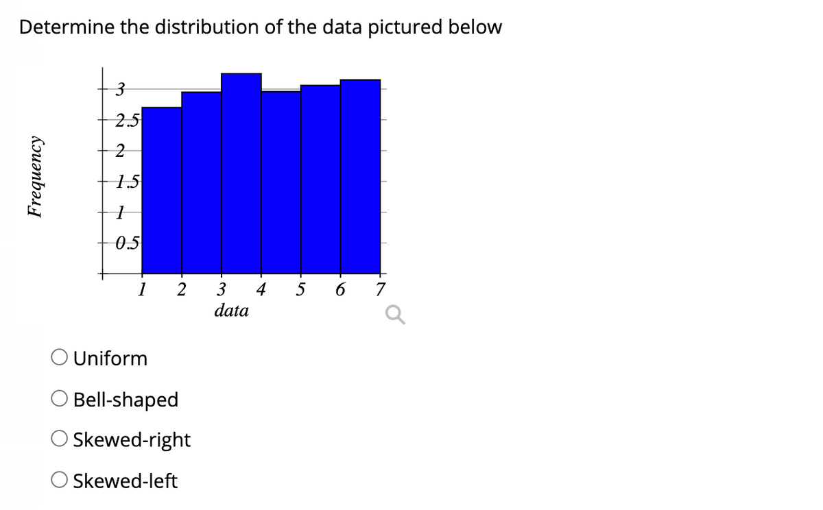 Determine the distribution of the data pictured below
2.5
15
0.5
1
2
3
4
5
data
O Uniform
O Bell-shaped
Skewed-right
O Skewed-left
2,
Kouənbəs
