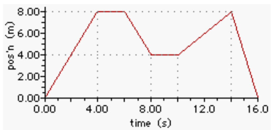 8.00-
36.0
4.00-
2.00-
0.004
0.00
4.00
8.00
12.0
16.0
time (s)
(w) u,sod
