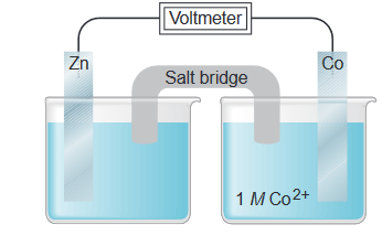 Voltmeter
Zn
Со
Salt bridge
1 M Co2+
