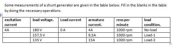 Some measurements of a shunt generator are given in the table below. Fill in the blanks in the table
by doing the necessary operations.
excitation
load voltage.
Load current
armature
revs per
load
current
current.
minute
condition.
4A
180 V
OA
4A
1000 rpm
No-load
157,5 V
9,5A
1000 rpm
Load-1
135 V
15A
1000 rpm
Load-2
