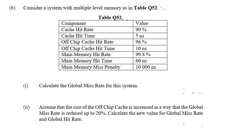 (b)
Consider a system with multiple level memory as in Table Q520.
Table Q52
(i)
(ii)
Component
Cache Hit Rate
Cache Hit Time
Off Chip Cache Hit Rate
Off Chip Cache Hit Time
Main Memory Hit Rate
Main Memory Hit Time
Main Memory Miss Penalty
Value
90%
5 ns
96%
10 ns
99.8%
60 ns
10 000 ns
Calculate the Global Miss Rate for this system.
Assume that the size of the Off Chip Cache is increased in a way that the Global
Miss Rate is reduced up to 20%. Calculate the new value for Global Miss Rate
and Global Hit Rate.