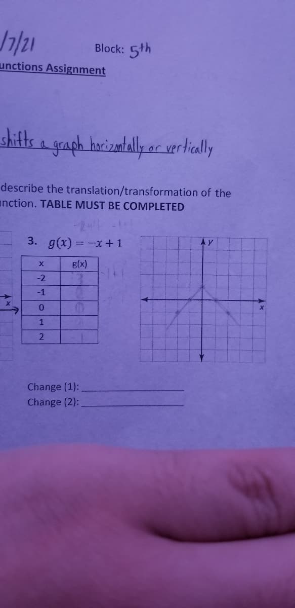 Block: 5th
unctions Assignment
shifts a
graph horizantally ar vertiall
describe the translation/transformation of the
anction. TABLE MUST BE COMPLETED
3. g(x) = -x+1
g(x)
-2
-1
1
Change (1):
Change (2):
