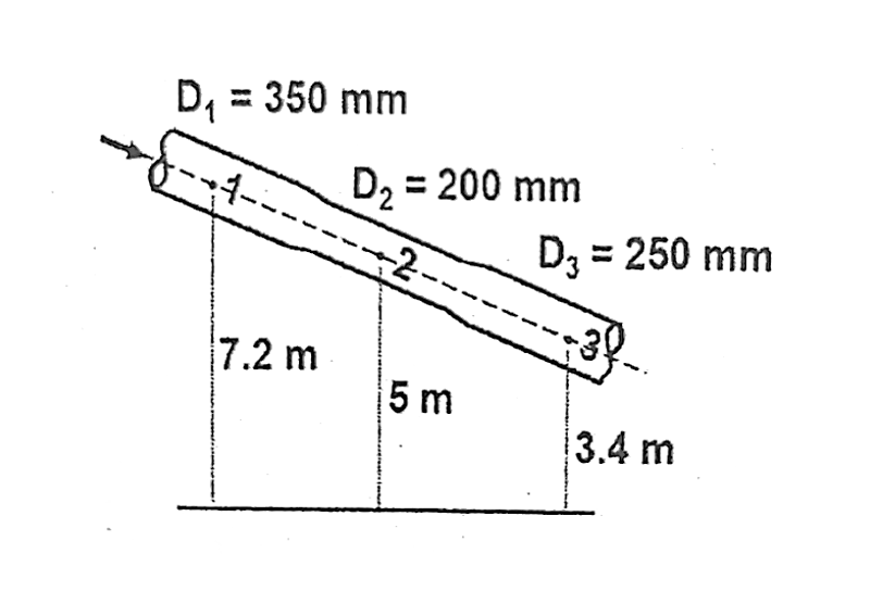 D, = 350 mm
D2 = 200 mm
%3D
-2-
D3 = 250 mm
7.2 m
5 m
3.4 m
