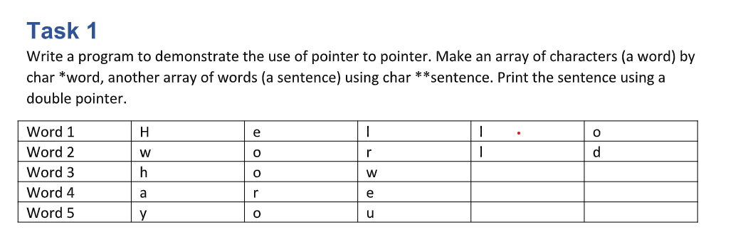 Task 1
Write a program to demonstrate the use of pointer to pointer. Make an array of characters (a word) by
char *word, another array of words (a sentence) using char **sentence. Print the sentence using a
double pointer.
Word 1
H
e
Word 2
r
d.
Word 3
h
W
Word 4
a
e
Word 5
y
u
