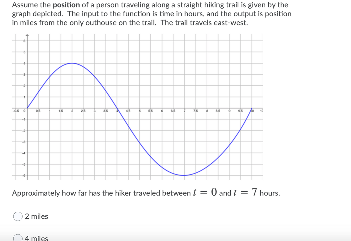 Assume the position of a person traveling along a straight hiking trail is given by the
graph depicted. The input to the function is time in hours, and the output is position
in miles from the only outhouse on the trail. The trail travels east-west.
6
5-
4
2
-0.5
0.5
1.5
2
25
3
3.5
4.5
5
55
6.5
75
8
8.5
9.5
10
-1-
-2
-3
-5-
Approximately how far has the hiker traveled between t = 0 and t = 7 hours.
2 miles
4 miles
