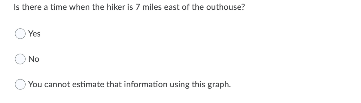 Is there a time when the hiker is 7 miles east of the outhouse?
Yes
No
You cannot estimate that information using this graph.
