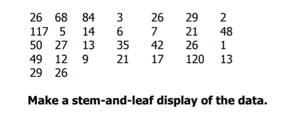 26 68
84
3
26
29
117 5
14
6.
7
21
48
50 27
35
21
13
42
26
1
49 12 9
17
120
13
29 26
Make a stem-and-leaf display of the data.
