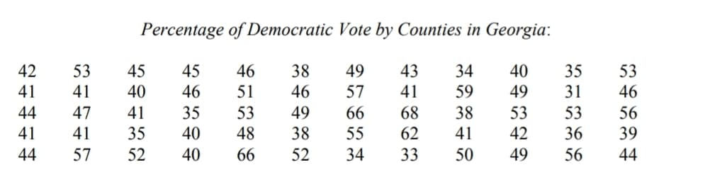 Percentage of Democratic Vote by Counties in Georgia:
53
38
49
43
40
41
46
57
41
49
47
49
66
68
38
53
41
38
55
62
41
42
57
52
34
33
50
49
枕比协比ひ
