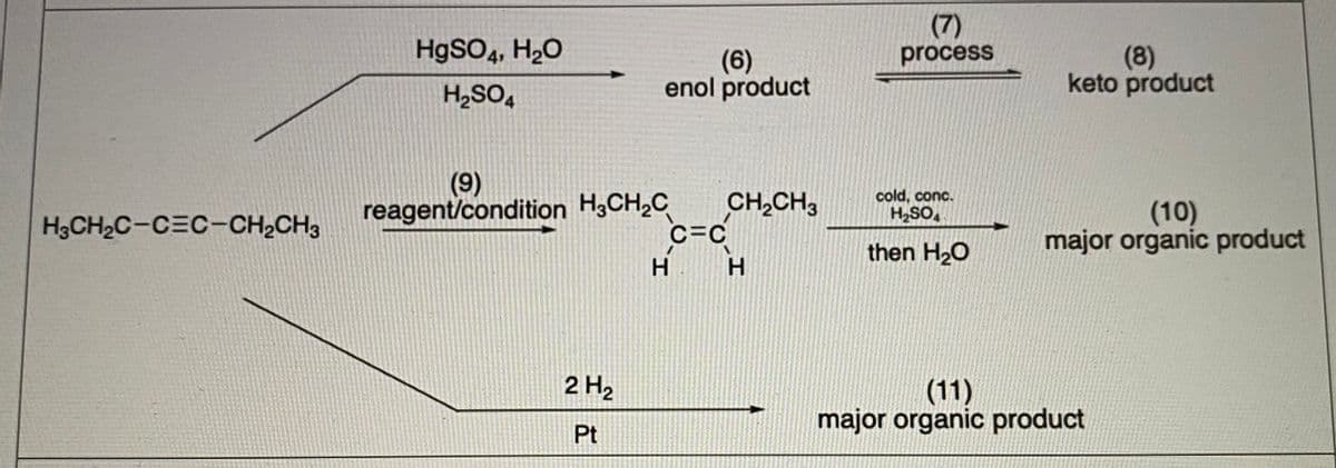 H9SO4, H20
(7)
process
(6)
enol product
(8)
keto product
H2SO4
(9)
reagent/condition H3CH,C
cold, conc.
H2SO,
CH,CH3
C=C
H. H
(10)
major organic product
H3CH2C-CEC-CH2CH3
then H20
2 H2
(11)
major organic product
Pt
