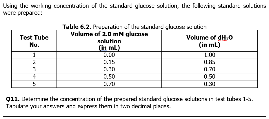 Using the working concentration of the standard glucose solution, the following standard solutions
were prepared:
Test Tube
No.
1
2
3
4
5
Table 6.2. Preparation of the standard glucose solution
Volume of 2.0 mM glucose
solution
(in mL)
0.00
0.15
0.30
0.50
0.70
Volume of dH₂O
(in mL)
1.00
0.85
0.70
0.50
0.30
Q11. Determine the concentration of the prepared standard glucose solutions in test tubes 1-5.
Tabulate your answers and express them in two decimal places.
