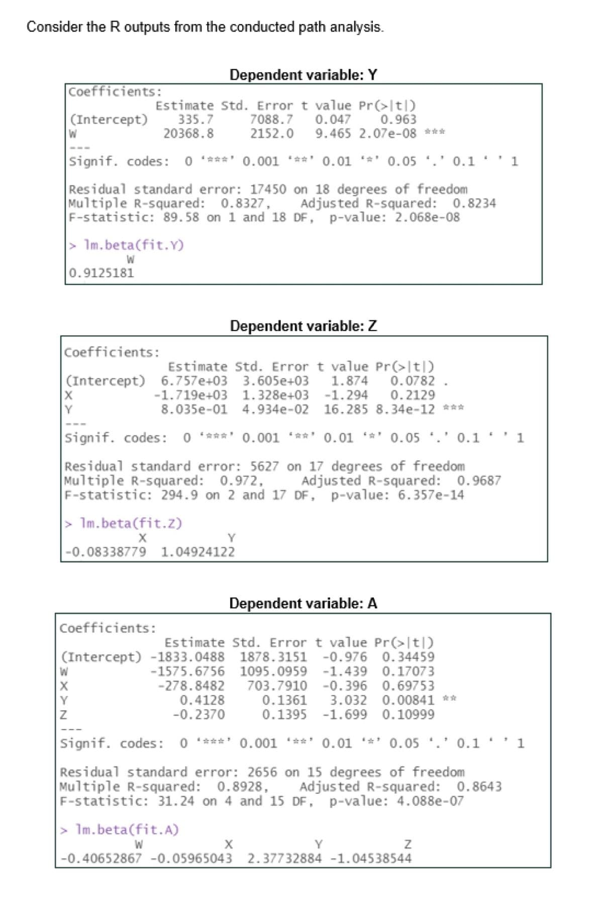 Consider the R outputs from the conducted path analysis.
Coefficients:
(Intercept)
W
Dependent variable: Y
Estimate Std. Error t value Pr(>|t|)
0.963
335.7
7088.7 0.047
20368.8
2152.0
Signif. codes: 0 **** 0.001 ***0.01 *** 0.05 *.' 0.1*
Residual standard error: 17450 on 18 degrees of freedom
Multiple R-squared: 0.8327, Adjusted R-squared: 0.8234
F-statistic: 89.58 on 1 and 18 DF, p-value: 2.068e-08
> 1m.beta(fit.Y)
W
0.9125181
Coefficients:
(Intercept)
X
Y
Z
> 1m.beta(fit.z)
X
Estimate Std. Error t value Pr(>|t|)
6.757e+03 3.605e+03
1.874
-1.719e+03 1.328e+03 -1.294
8.035e-01
Dependent variable: Z
9.465 2.07e-08 ***
Signif. codes: 0 ***** 0.001 **** 0.01 *** 0.05.' 0.11
Residual standard error: 5627 on 17 degrees of freedom
Multiple R-squared: 0.972,
Adjusted R-squared: 0.9687
F-statistic: 294.9 on 2 and 17 DF, p-value: 6.357e-14
-0.08338779 1.04924122
Y
> 1m.beta(fit.A)
W
0.0782.
0.2129
4.934e-02 16.285 8.34e-12 ***
Coefficients:
Estimate Std. Error t value Pr(>|t|)
(Intercept) -1833.0488 1878.3151 -0.976 0.34459
-1575.6756 1095.0959 -1.439 0.17073
703.7910 -0.396 0.69753
0.1361 3.032 0.00841 **
0.1395 -1.699 0.10999
-278.8482
0.4128
-0.2370
Dependent variable: A
X
Signif. codes: 0 *****
**¹0.001 **** 0.010.05.0.1'1
Residual standard error: 2656 on 15 degrees of freedom
Multiple R-squared: 0.8928, Adjusted R-squared:
F-statistic: 31.24 on 4 and 15 DF, p-value: 4.088e-07
1
-0.40652867 -0.05965043 2.37732884 -1.04538544
2.37732884 -1.04538544
0.8643