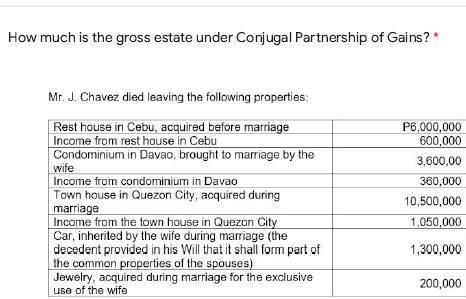 How much is the gross estate under Conjugal Partnership of Gains? *
Mr. J. Chavez died leaving the following properties:
Rest house in Cebu, acquired before marriage
Income from rest house in Cebu
Condominium in Davao, brought to marriage by the
P6,000,000
600,000
3,600,00
wife
Income from condominium in Davao
360,000
Town house in Quezon City, acquired during
marriage
Income from the town house in Quezon City
Car, inherited by the wife during marriage (the
decedent provided in his Will that it shall form part of
the common properties of the spouses)
Jewelry, acquired during marriage for the exclusive
use of the wife
10,500,000
1,050,000
1,300,000
200,000
