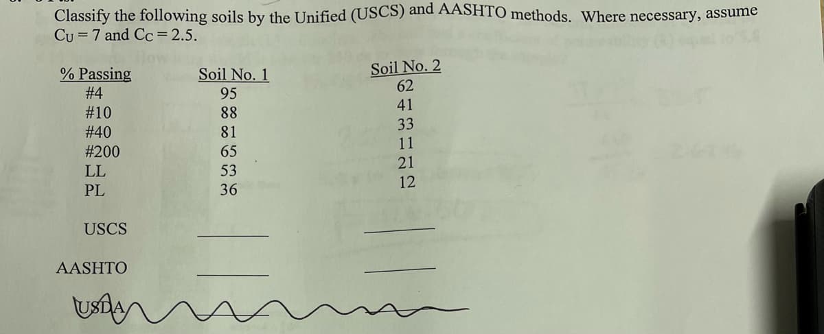 Classify the following soils by the Unified (USCS) and AASHTO methods. Where necessary, assume
CU = 7 and Cc=2.5.
Soil No. 2
62
% Passing
Soil No. 1
# 4
95
41
#10
88
# 40
33
11
81
2676
#200
65
21
LL
53
12
PL
36
USCS
AASHTO
Usily
