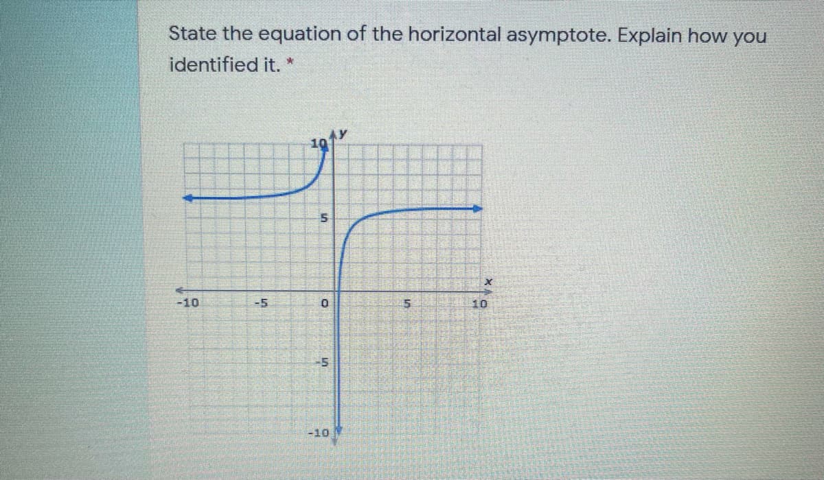 State the equation of the horizontal asymptote. Explain how you
identified it. *
-10
-5
10
-10
