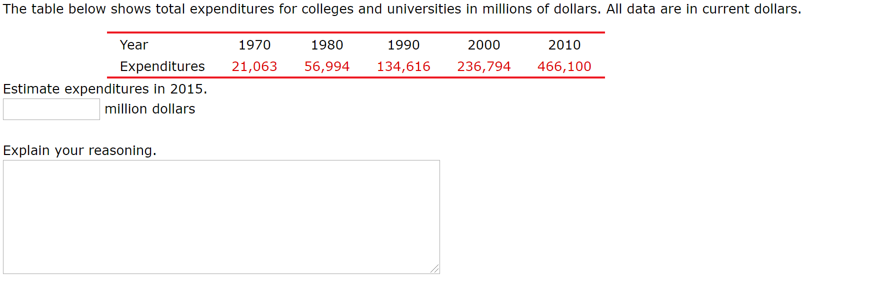 The table below shows total expenditures for colleges and universities in millions of dollars. All data are in current dollars.
Year
1970
1980
1990
2000
2010
Expenditures
56,994
21,063
134,616
236,794
466,100
Estimate expenditures in 2015.
million dollars
Explain your reasoning.
