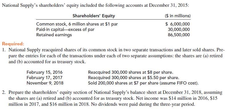 National Supply's shareholders' equity included the following accounts at December 31, 2015:
($ in millions)
Shareholders' Equity
$ 6,000,000
Common stock, 6 million shares at $1 par
Paid-in capital-excess of par
Retained earnings
30,000,000
86,500,000
Required:
1. National Supply reacquired shares of its common stock in two separate transactions and later sold shares. Pre-
pare the entries for each of the transactions under each of two separate assumptions: the shares are (a) retired
and (b) accounted for as treasury stock.
February 15, 2016
February 17, 2017
November 9, 2018
Reacquired 300,000 shares at $8 per share.
Reacquired 300,000 shares at $5.50 per share.
Sold 200,000 shares at $7 per share (assume FIFO cost).
2. Prepare the shareholders' equity section of National Supply's balance sheet at December 31, 2018, assuming
the shares are (a) retired and (b) accounted for as treasury stock. Net income was $14 million in 2016, $15
million in 2017, and $16 million in 2018. No dividends were paid during the three-year period.
