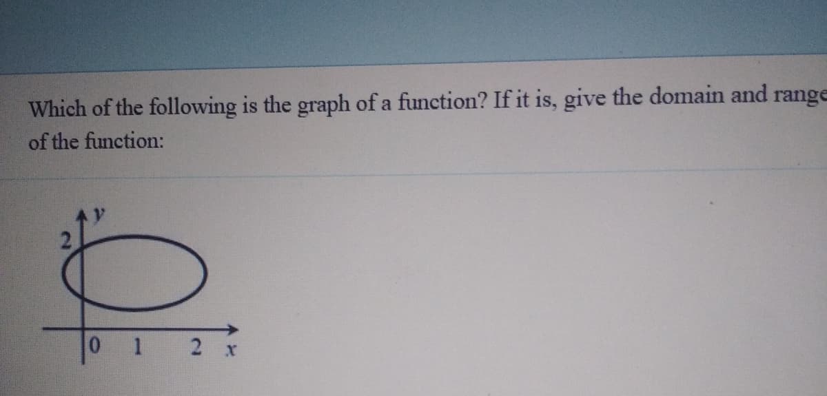 Which of the following is the graph of a function? If it is, give the domain and range
of the function:
0 1 2 x
