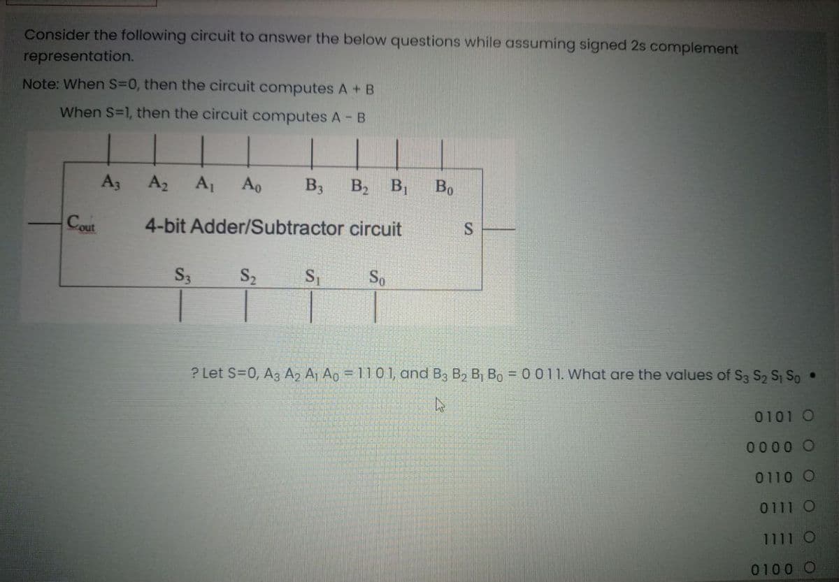 Consider the following circuit to answer the below questions while assuming signed 2s complement
representation.
Note: When S=0, then the circuit computes A + B
When S=1, then the circuit computes A -B
A3
A2
A1
Ao
B3
B2
Bo
Cout
4-bit Adder/Subtractor circuit
S3
S2
So
? Let S=0, A3 A2 A, Ao = 11 0 1, and B3 B2 B Bo = 0 011. What are the values of S3 S2 S So .
0101 O
0000 O
0110 O
0111 O
1111 O
0100 O
B.
