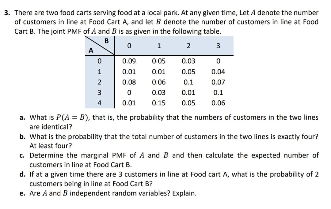 3. There are two food carts serving food at a local park. At any given time, Let A denote the number
of customers in line at Food Cart A, and let B denote the number of customers in line at Food
Cart B. The joint PMF of A and B is as given in the following table.
В
1
2
A
0.09
0.05
0.03
1
0.01
0.01
0.05
0.04
2
0.08
0.06
0.1
0.07
3
0.03
0.01
0.1
4
0.01
0.15
0.05
0.06
a. What is P(A = B), that is, the probability that the numbers of customers in the two lines
are identical?
b. What is the probability that the total number of customers in the two lines is exactly four?
At least four?
c. Determine the marginal PMF of A and B and then calculate the expected number of
customers in line at Food Cart B.
d. If at a given time there are 3 customers in line at Food cart A, what is the probability of 2
customers being in line at Food Cart B?
e. Are A and B independent random variables? Explain.
