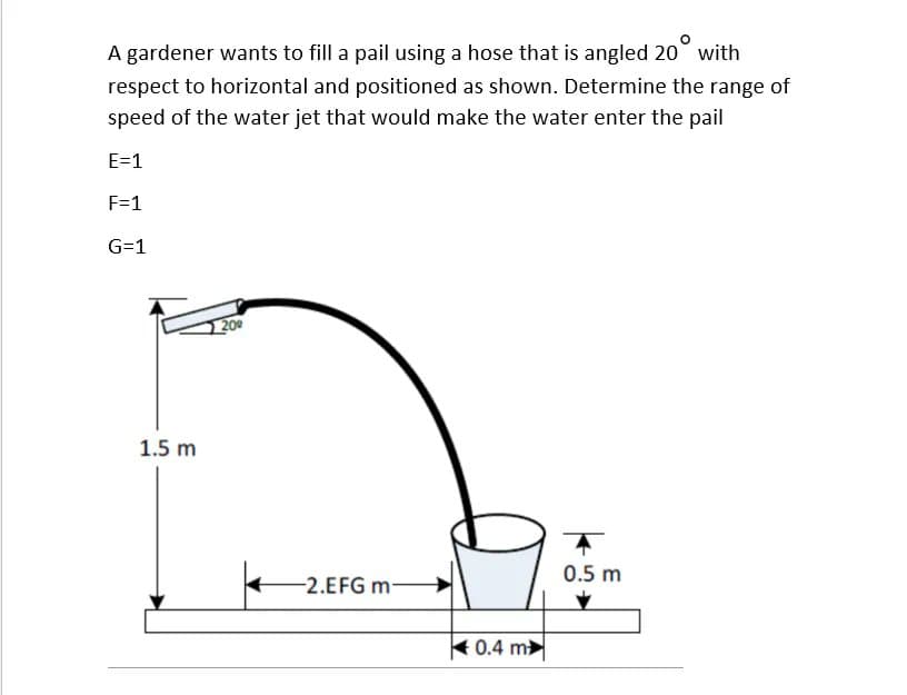 A gardener wants to fill a pail using a hose that is angled 20° with
respect to horizontal and positioned as shown. Determine the range of
speed of the water jet that would make the water enter the pail
E=1
F=1
G=1
1.5 m
209
-2.EFG m-
0.4 m
0.5 m