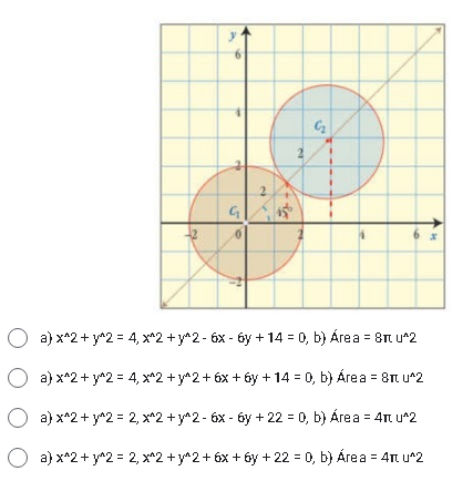 2
2.
O a) x^2+ y^2 = 4, x^2 + y^2 - 6x - by + 14 = 0, b) Área = 8n u^2
a) x*2+ y^2 = 4, x^2 + y^2+ 6x + 6y + 14 = 0, b) Área = 8n u*2
O a) x^2+ y^2 = 2, x^2 + y^2- 6x - by + 22 = 0, b) Área = 4n u*2
a) x^2 + y^2 = 2, x^2 +y^2+ 6x + 6y +22 = 0, b) Área = 4T u*2
