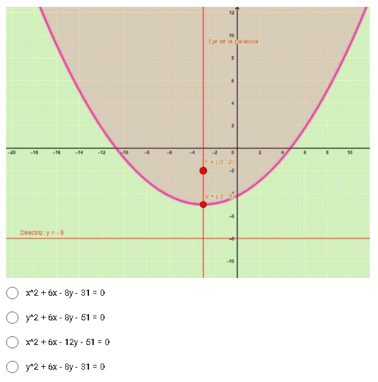 10
Eje de la parábola
-20
-18
-16
-14
-12
-10
-2
10
F = (-3. -2)
-2
V- (-3
Directriz y=-8
-10
х^2 + 6х - 8y- 31%3D 0
O y^2 + 6x - 8y - 51 = 0
x*2 + 6x - 12y - 51 = 0
О у^2 + 6х - 8у- 31 %3D0
