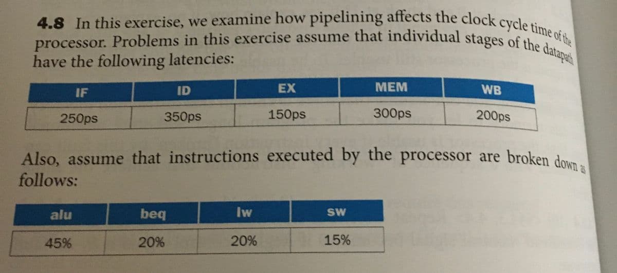 4.8 In this exercise, we examine how pipelining affects the clock cycle time of the
processor. Problems in this exercise assume that individual stages of the datapat
Also, assume that instructions executed by the processor are broken down a
have the following latencies:
IF
ID
EX
MEM
WB
250ps
350ps
150ps
300ps
200ps
Also, assume that instructions executed by the processor are broken do
follows:
alu
beq
lw
SW
45%
20%
20%
15%
