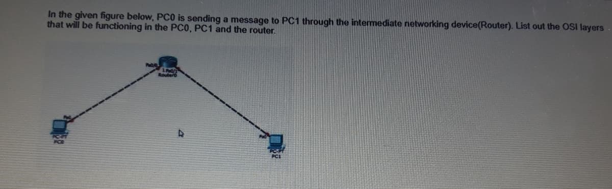 In the given figure below, PCO is sending a message to PC1 through the intermediate networking device(Router). List out the OSI layers
that will be functioning in the PC0, PC1 and the router.
Roubero
PCI
