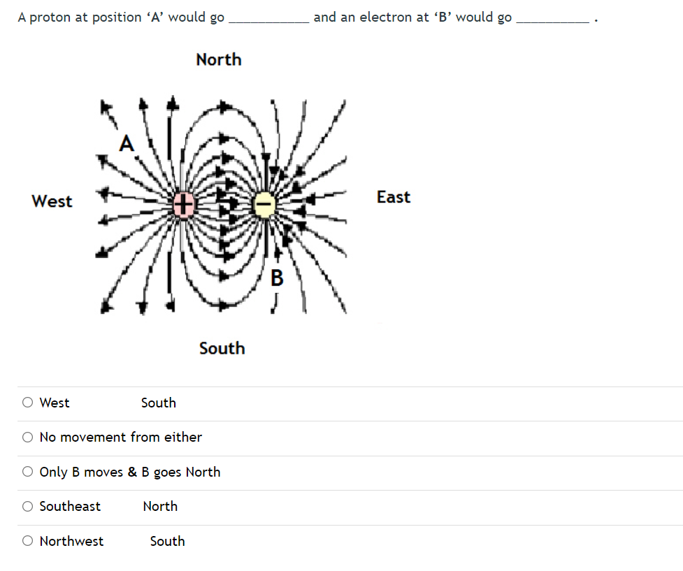 A proton at position 'A' would go
and an electron at 'B' would go
North
West
East
South
West
South
O No movement from either
O Only B moves & B goes North
O Southeast
North
O Northwest
South
