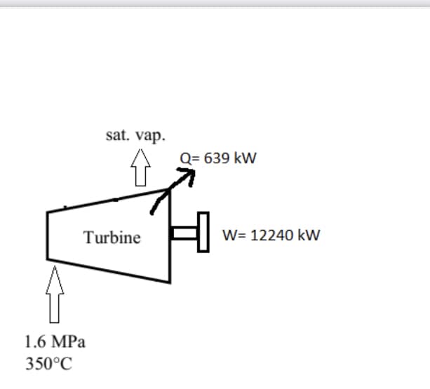 sat. vap.
Q= 639 kW
Turbine
W= 12240 kW
1.6 MPa
350°C
