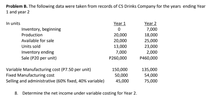 Problem B. The following data were taken from records of C5 Drinks Company for the years ending Year
1 and year 2
In units
Year 1
Year 2
Inventory, beginning
7,000
20,000
20,000
13,000
7,000
Production
18,000
Available for sale
25,000
23,000
2,000
Units sold
Inventory ending
Sale (P20 per unit)
P260,000
P460,000
Variable Manufacturing cost (P7.50 per unit)
Fixed Manufacturing cost
Selling and administrative (60% fixed, 40% variable)
150,000
135,000
50,000
54,000
45,000
75,000
8. Determine the net income under variable costing for Year 2.
