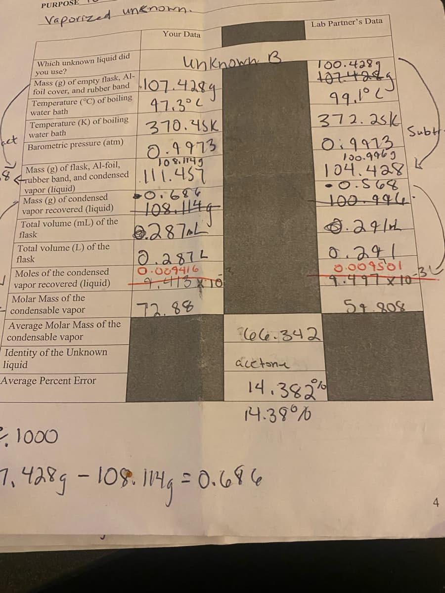 act
PURPOSE
Vaporized unknown.
Which unknown liquid did
you use?
Mass (g) of empty flask, Al-
foil cover, and rubber band
Temperature (°C) of boiling
water bath
Temperature (K) of boiling
water bath
Barometric pressure (atm)
Mass (g) of flask, Al-foil,
rubber band, and condensed
vapor (liquid)
Mass (g) of condensed
vapor recovered (liquid)
Total volume (mL) of the
flask
Total volume (L) of the
flask
Moles of the condensed
vapor recovered (liquid)
Molar Mass of the
condensable vapor
Average Molar Mass of the
condensable vapor
Identity of the Unknown
liquid
Average Percent Error
Your Data
Unknown B
107.4289
97.302
370.45K
0.9973
108,1145
111.459
-0.684
108,1149
287L
0.2872
0.089416
- 9,413810
172.88
acetona
Lab Partner's Data
66-342
00.428
99.1°20
372.251
09913
130.9969
104.428
-0.568
100-996-
.241
0.241
0.009501
9.497×10-3
54.808
2, 1000
1
7, 428g - 108.114g = 0.686
14.382%
14.38°
Subt
4