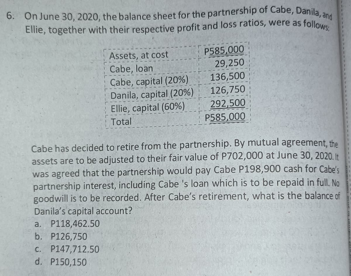 6. On June 30, 2020, the balance sheet for the partnership of Cabe, Danila, and
Ellie, together with their respective profit and loss ratios, were as follows:
P585,000
29,250
136,500
Assets, at cost
Cabe, loan
Cabe, capital (20%).
Danila, capital (20%)
Ellie, capital (60%)
126,750
1.
292,500
P585,000
Total
Cabe has decided to retire from the partnership. By mutual agreement, the
assets are to be adjusted to their fair value of P702,000 at June 30, 2020. t.
was agreed that the partnership would pay Cabe P198,900 cash for Cabe's
partnership interest, including Cabe 's loan which is to be repaid in full. No
goodwill is to be recorded. After Cabe's retirement, what is the balance of
Danila's capital account?
a. P118,462.50
b. P126,750
C. P147,712.50
d. P150,150
