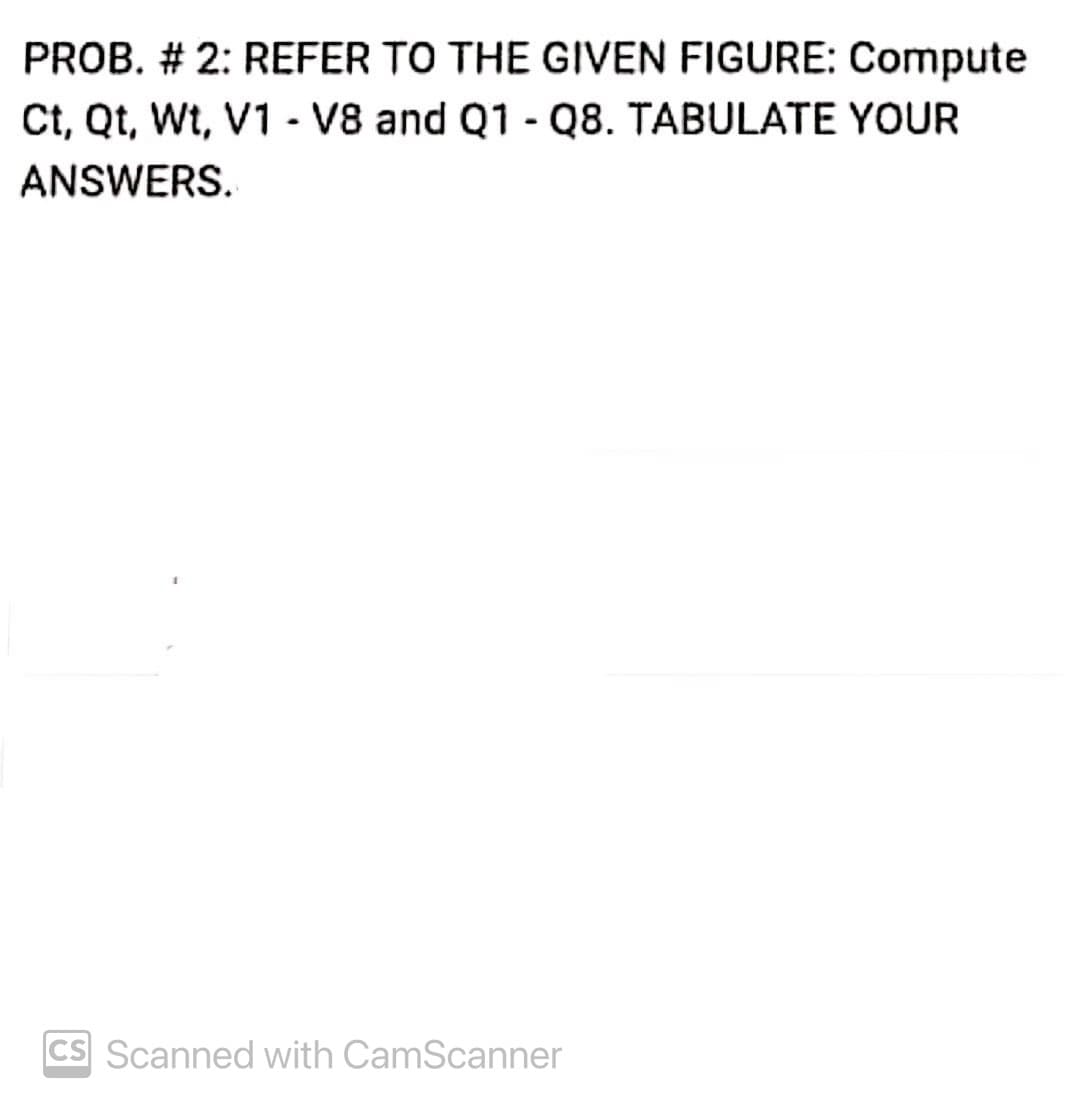 PROB. # 2: REFER TO THE GIVEN FIGURE: Compute
Ct, Qt, Wt, V1 - V8 and Q1 - Q8. TABULATE YOUR
ANSWERS.
CS Scanned with CamScanner
