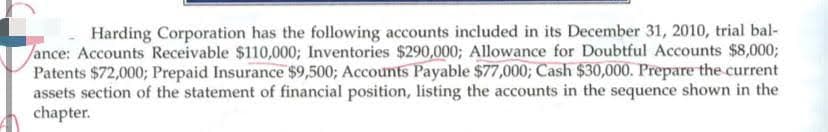 Harding Corporation has the following accounts included in its December 31, 2010, trial bal-
ance: Accounts Receivable $110,000; Inventories $290,000; Allowance for Doubtful Accounts $8,000;
Patents $72,000; Prepaid Insurance $9,500; Accounts Payable $77,000; Cash $30,000. Prepare the current
assets section of the statement of financial position, listing the accounts in the sequence shown in the
chapter.
