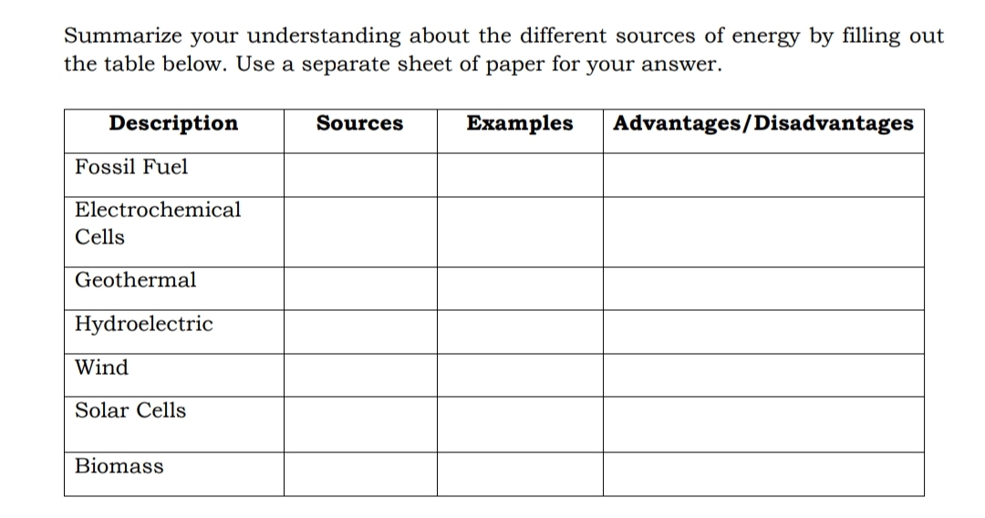 Summarize your understanding about the different sources of energy by filling out
the table below. Use a separate sheet of paper for your answer.
Description
Sources
Еxamples
Advantages/Disadvantages
Fossil Fuel
Electrochemical
Cells
Geothermal
Hydroelectric
Wind
Solar Cells
Biomass

