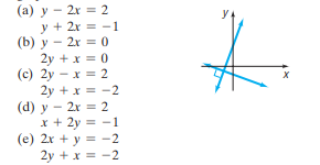(а) у — 2х %3D2
y + 2x = - 1
(b) у - 2х 3 0
2y + x = 0
(c) 2y – x = 2
2y + x = -2
(d) у - 2х 3D 2
x + 2y = -1
(e) 2x + y = -2
2y +x = -2
