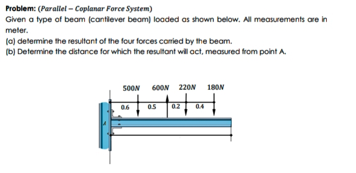 Problem: (Parallel – Coplanar Force System)
Given a type of beam (cantilever beam) loaded as shown below. All measurements are in
meter.
(a) determine the resultant of the four forces carried by the beam.
(b) Determine the distance for which the resultant will act, measured from point A.
500N
600N 220N 180N
0.6
0.5
0.2
0.4
