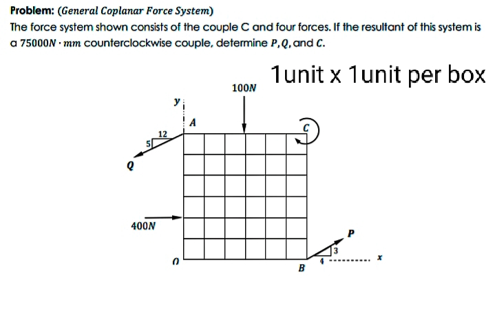 Problem: (General Coplanar Force System)
The force system shown consists of the couple C and four forces. If the resultant of this system is
a 75000N · mm counterclockwise couple, determine P,Q, and C.
1unit x 1unit per box
100N
12
400N
B
