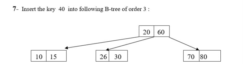 7- Insert the key 40 into following B-tree of order 3:
20 60
10 | 15
26 30
70 80

