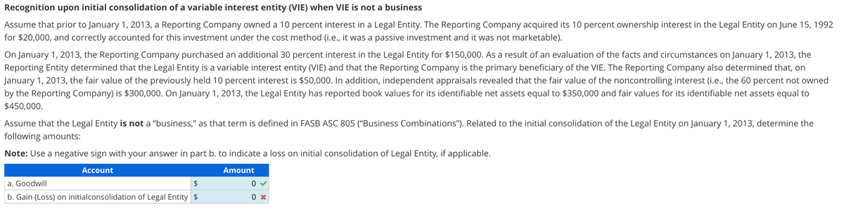 Recognition upon initial consolidation of a variable interest entity (VIE) when VIE is not a business
Assume that prior to January 1, 2013, a Reporting Company owned a 10 percent interest in a Legal Entity. The Reporting Company acquired its 10 percent ownership interest in the Legal Entity on June 15, 1992
for $20,000, and correctly accounted for this investment under the cost method (i.e., it was a passive investment and it was not marketable).
On January 1, 2013, the Reporting Company purchased an additional 30 percent interest in the Legal Entity for $150,000. As a result of an evaluation of the facts and circumstances on January 1, 2013, the
Reporting Entity determined that the Legal Entity is a variable interest entity (VIE) and that the Reporting Company is the primary beneficiary of the VIE. The Reporting Company also determined that, on
January 1, 2013, the fair value of the previously held 10 percent interest is $50,000. In addition, independent appraisals revealed that the fair value of the noncontrolling interest (i.e., the 60 percent not owned
by the Reporting Company) is $300,000. On January 1, 2013, the Legal Entity has reported book values for its identifiable net assets equal to $350,000 and fair values for its identifiable net assets equal to
$450,000.
Assume that the Legal Entity is not a "business," as that term is defined in FASB ASC 805 ("Business Combinations"). Related to the initial consolidation of the Legal Entity on January 1, 2013, determine the
following amounts:
Note: Use a negative sign with your answer in part b. to indicate a loss on initial consolidation of Legal Entity, if applicable.
Account
Amount
a. Goodwill
$
b. Gain (Loss) on initialconsolidation of Legal Entity $
0
0 x