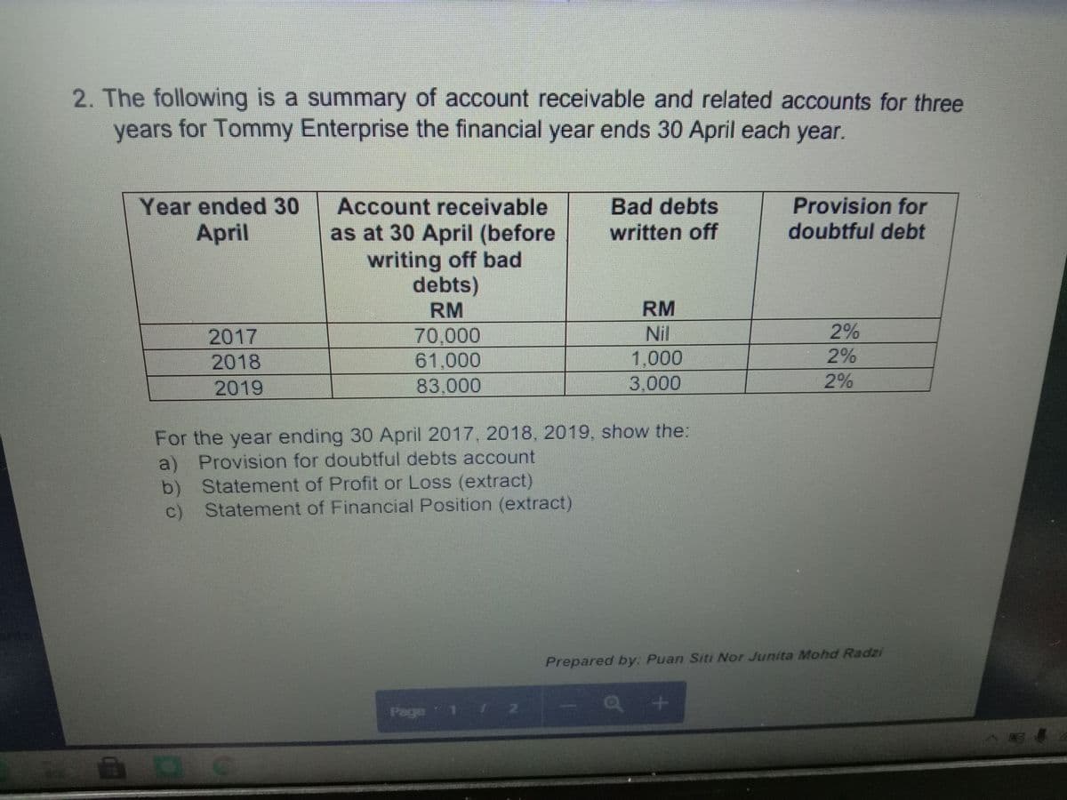 2. The following is a summary of account receivable and related accounts for three
years for Tommy Enterprise the financial year ends 30 April each year.
Account receivable
Provision for
doubtful debt
Year ended 30
Bad debts
as at 30 April (before
writing off bad
debts)
April
written off
RM
RM
Nil
2%
70,000
61,000
83,000
2017
2018
1,000
2%
2019
3,000
2%
For the year ending 30 April 2017, 2018, 2019, show the:
a) Provision for doubtful debts account
b) Statement of Profit or Loss (extract)
c) Statement of Financial Position (extract)
Prepared by: Puan Siti Nor Junita Mohd Radzi
Page 1 / 2
