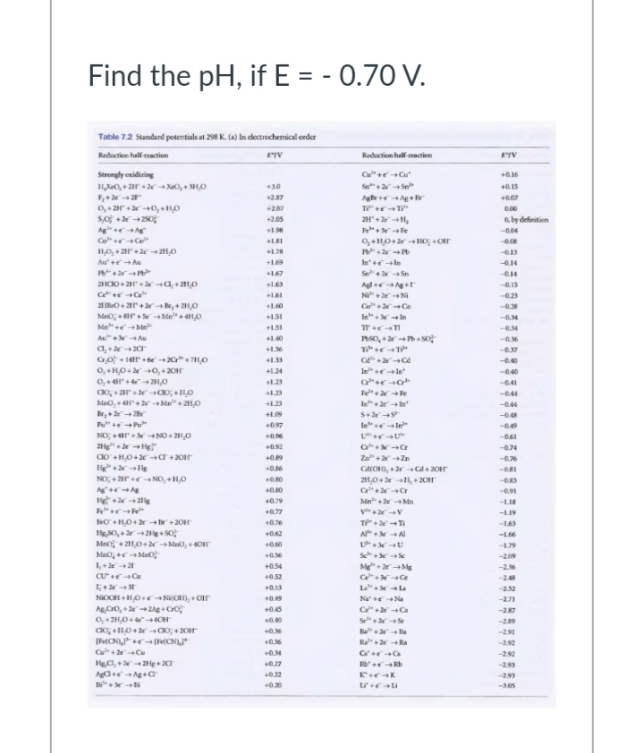Find the pH, if E = - 0.70 V.
Table 7.2 Standard potentialsat 298 K. (a) In clectrochemical order
Reduction half raction
Reduction half-reaction
EIV
Cu"+eCu
Se+ 2 Se
Agie +e Ag+ Br
Strongly oxidizing
+0.16
HXeO, + 2H + 2e → XeO, + 3H,0
+30
+0.15
2.87
+0.07
0,+ 2H + 0,+H,0
S,0 +2e +2S0
+207
0.00
2H"+ H,
by definition
+2.05
1.98
-0.04
0.06
H,0, + 2H+ 2- 21,0
+1.78
In' ln
Se+e Sn
Au" +e Au
+1.69
-0.14
Pb + 2e P
1.67
0.14
ZHCIO + 2H + 2e-a,+21,0
Agl g+r
N+2eNi
+1.63
-0.15
+161
023
2BrO+2r + 2e , + 21,0
Co+2e Ce
In+*In
+1.60
Mn0; + H" + S+Me" + 4H,0
Mn" +eMn
+1.51
-0.34
+1.51
-034
Au+ Au
+1.40
PASO,+ 2b+ so
+1.36
-0.37
Cr0 + 14H +6e →20" +7H,0
0,+H0++0, + 20H
0,+ 4H* + 4 2H,0
1.33
-.40
+1.24
Im ln
--0.40
1.23
1.23
Fe+ e
-0.44
Mno,+4+ 2 Ma" + 2H,0
+1.23
In+ In
-0.44
+1.09
-0.48
+0.97
In +eIn"
-49
NO, ++ NO+ 21,0
2Hg" + 2 g
CIo +H,0+2 -d+20
Hig +2e -Hg
NO, +2H +- NO, +HO
0.6
061
0.92
-074
Za + Zn
-0.76
+0.6
CatOH), + 2Cd+ 20H
21,0+ 2e1, +20r
C+2 Cr
Mn+2e Mn
+0.80
+0.80
-091
Hg + 22g
+0.79
-LIE
+0.77
-L19
BrO + H,0+ 2r+ir + 20H
FigS0, + 2e+2ig+ so
Mno + 211,0+ 2 Meo, + 4O
Mno, +e Mno
1+ 21
+0.76
-163
062
A Al
-1.66
U+e U
1.79
+0.56
S+eSc
-209
Mg+ 2Mg
Ce+ Ce
+0.54
-236
+0.52
-2.48
L la
Na +e Na
+0.53
-252
NICOH + H0e Ni(OH), + OH
AgCro, + 2e2Ag+ Co
0,+2H,0+e4OH
do, +H0+2 ao, + 20H
0.49
-271
+0.45
C +2Ca
-287
40.40
-289
+0.36
-2.91
0.36
Ra+2 Ra
-2.92
C+ 2eCu
+034
-2.92
Hga, + 2+2Hg+2
40.27
Rb +eRb
-2.93
40.22
2.93
+0.20
-305
