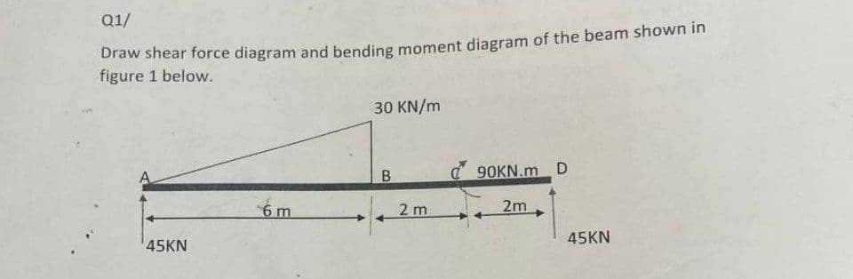 Q1/
Draw shear force diagram and bending moment diagram of the beam shown in
figure 1 below.
45KN
6 m
30 KN/m
B
2 m
90KN.m D
2m
45KN