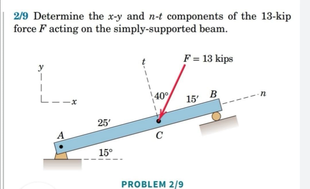 2/9 Determine the x-y and n-t components of the 13-kip
force F acting on the simply-supported beam.
F = 13 kips
y
L--x
40°
15' B
U ---
25'
A
C
15°
PROBLEM 2/9
