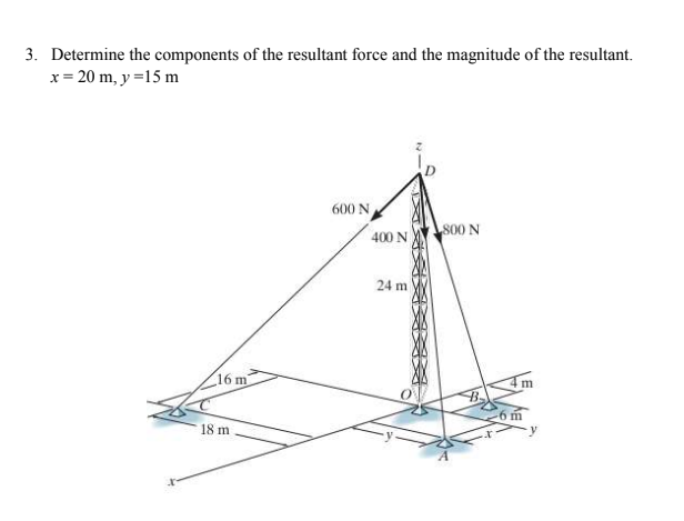 3. Determine the components of the resultant force and the magnitude of the resultant.
x = 20 m, y =15 m
600 N
s00 N
400 N
24 m
16 m
6 m
18 m
