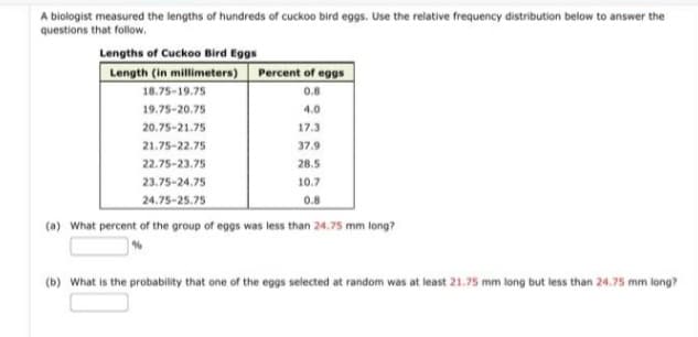 A biologist measured the lengths of hundreds of cuckoo bird eggs. Use the relative frequency distribution below to answer the
questions that follow.
Lengths of Cuckoo Bird Eggs
Length (in millimeters) Percent of eggs
0.8
4.0
17.3
37.9
28.5
10.7
0.8
18.75-19.75
19.75-20.75
20.75-21.75
21.75-22.75
22.75-23.75
23.75-24.75
24.75-25.75
(a) What percent of the group of eggs was less than 24.75 mm long?
%
(b) What is the probability that one of the eggs selected at random was at least 21.75 mm long but less than 24.75 mm long?